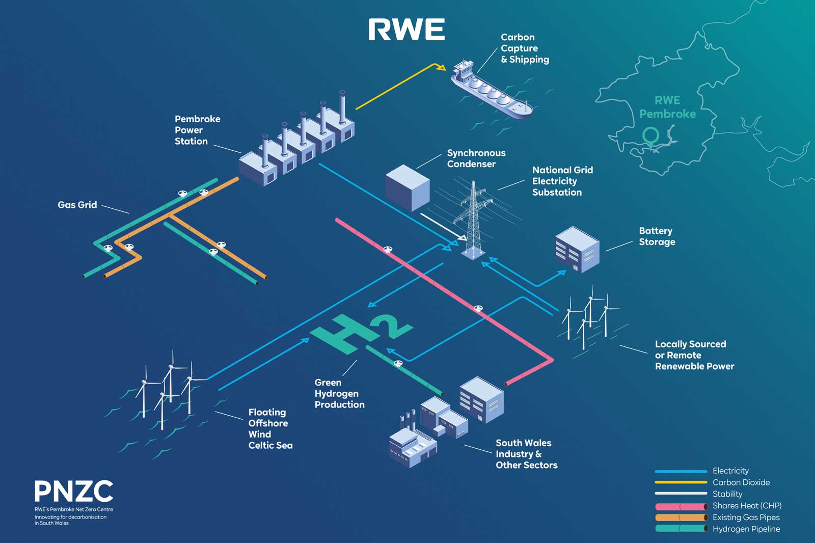 Infografik zur Energieinfrastruktur in Pembroke, einschließlich Wasserstoffproduktion, Windkraft und CO2-Transport.