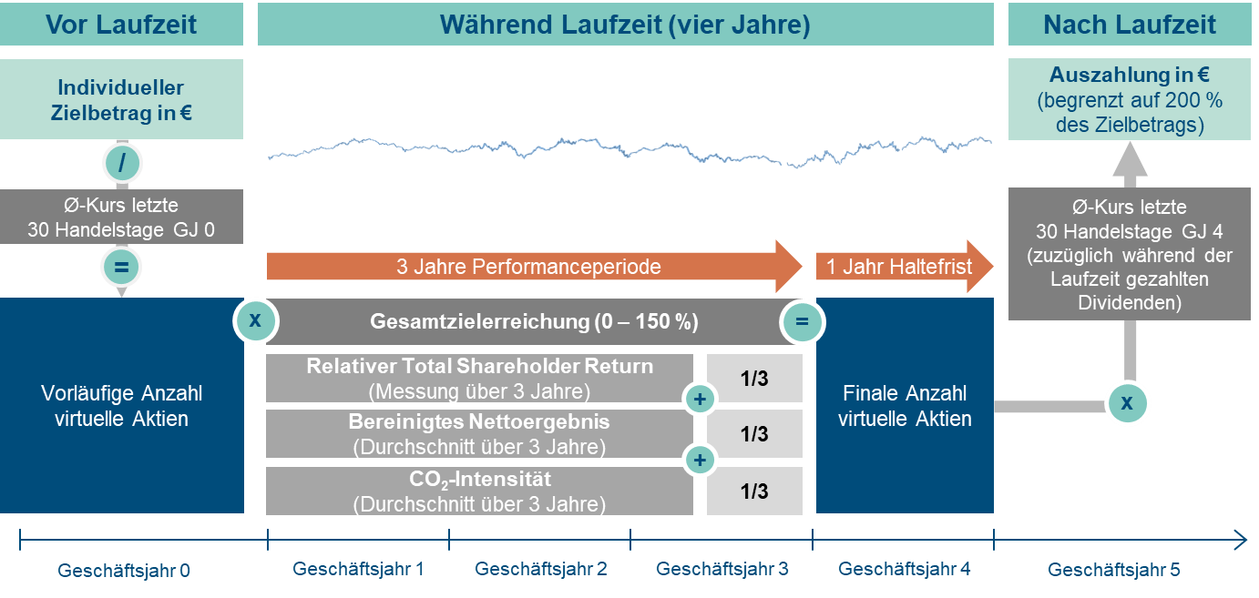 RWE Image