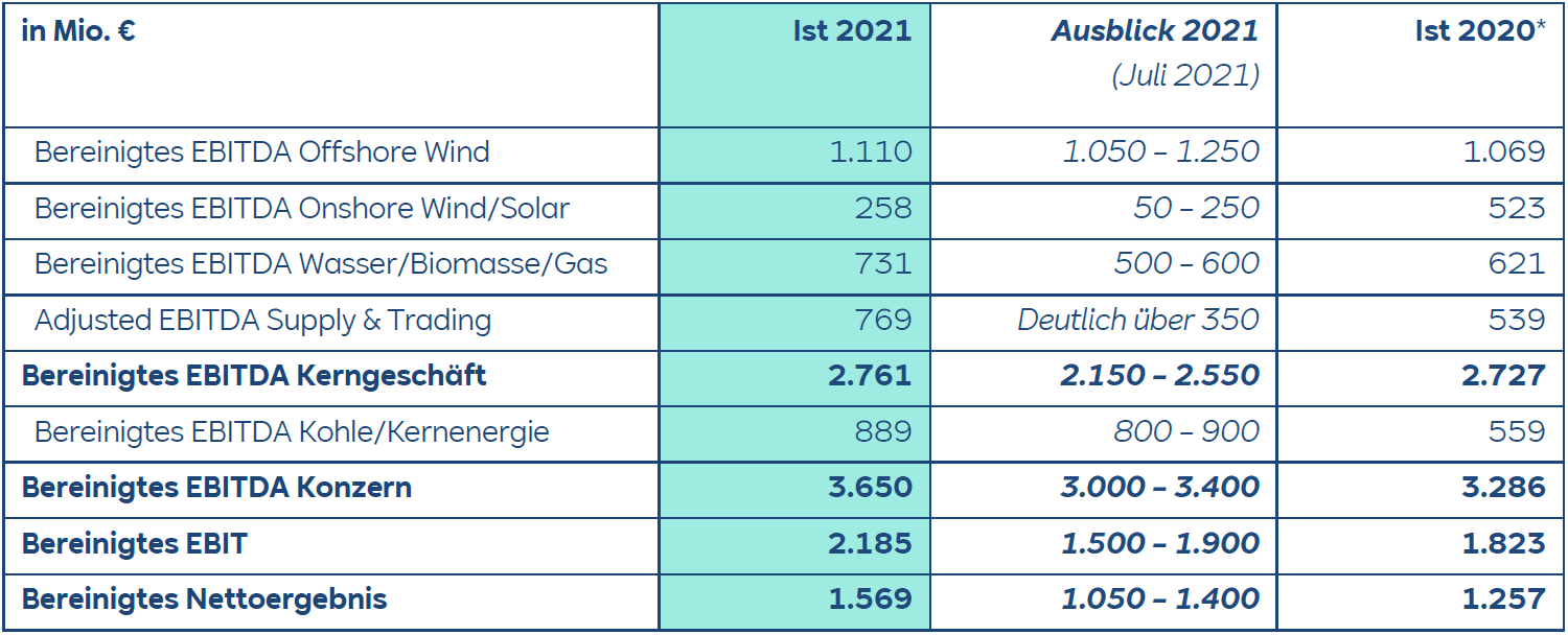 RWE Image