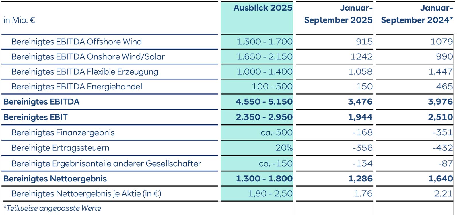 RWE Image