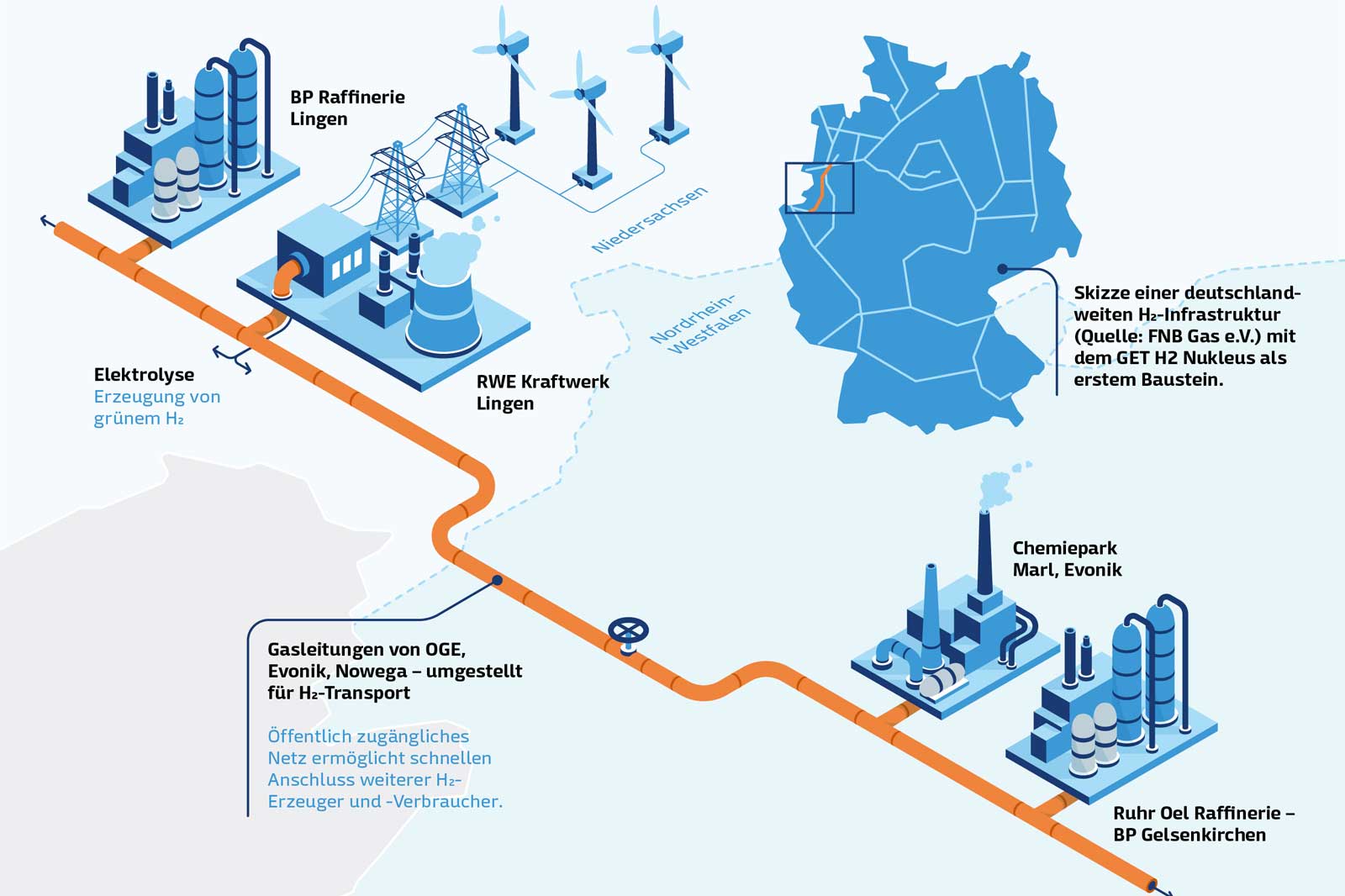 Karte, die die Wasserstoffinfrastruktur in Deutschland zeigt, einschließlich Raffinerien und Kraftwerke.