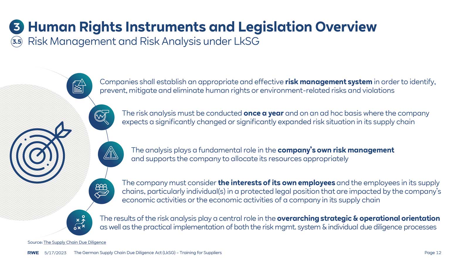 Overview of risk management and risk analysis under human rights legislation with key points highlighted.