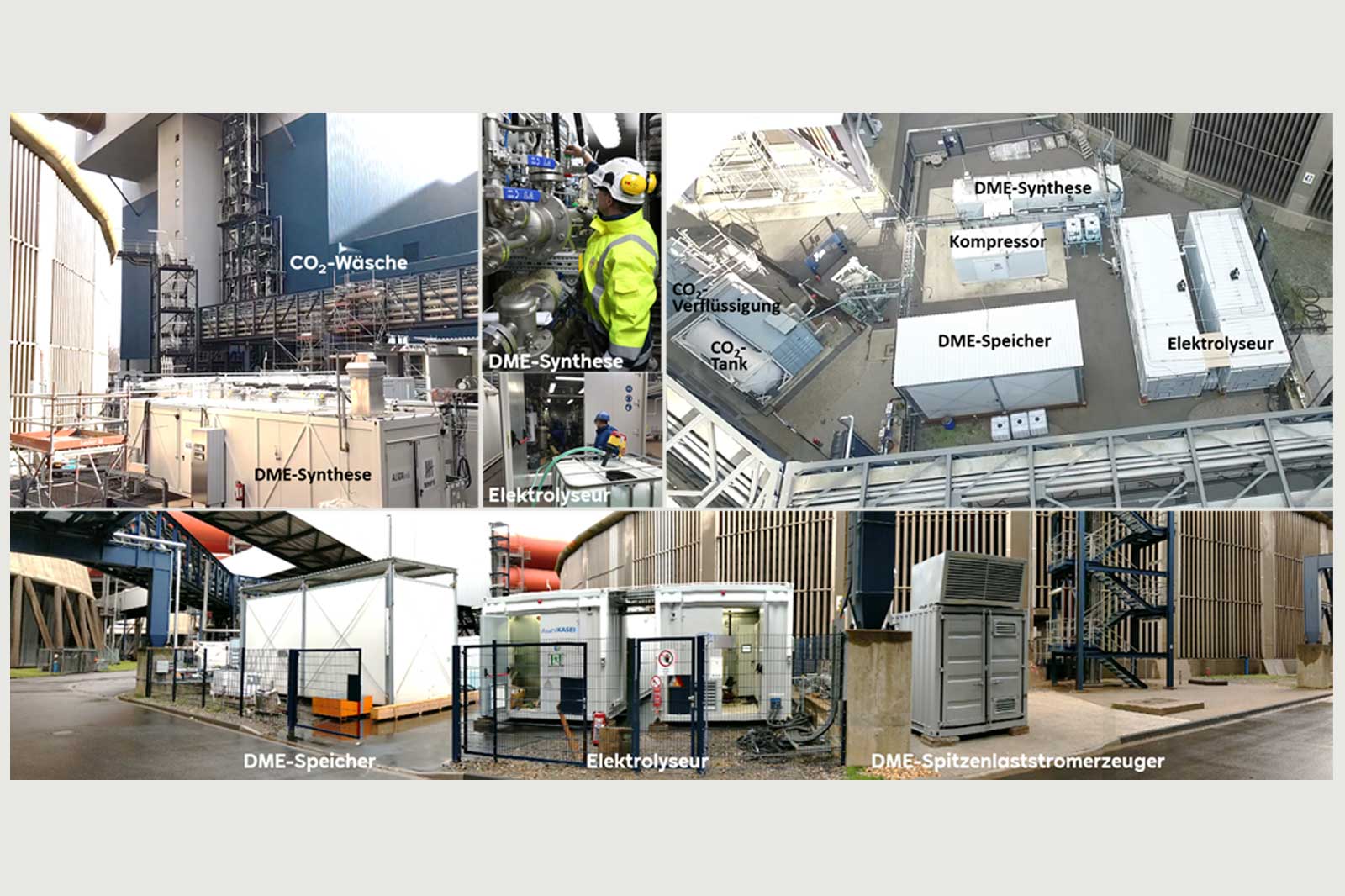 Eine industrielle Anlage mit verschiedenen Energietechnologien, einschließlich DME-Synthese, Elektrolyseur, CO₂-Verarbeitung und Speichereinheiten.