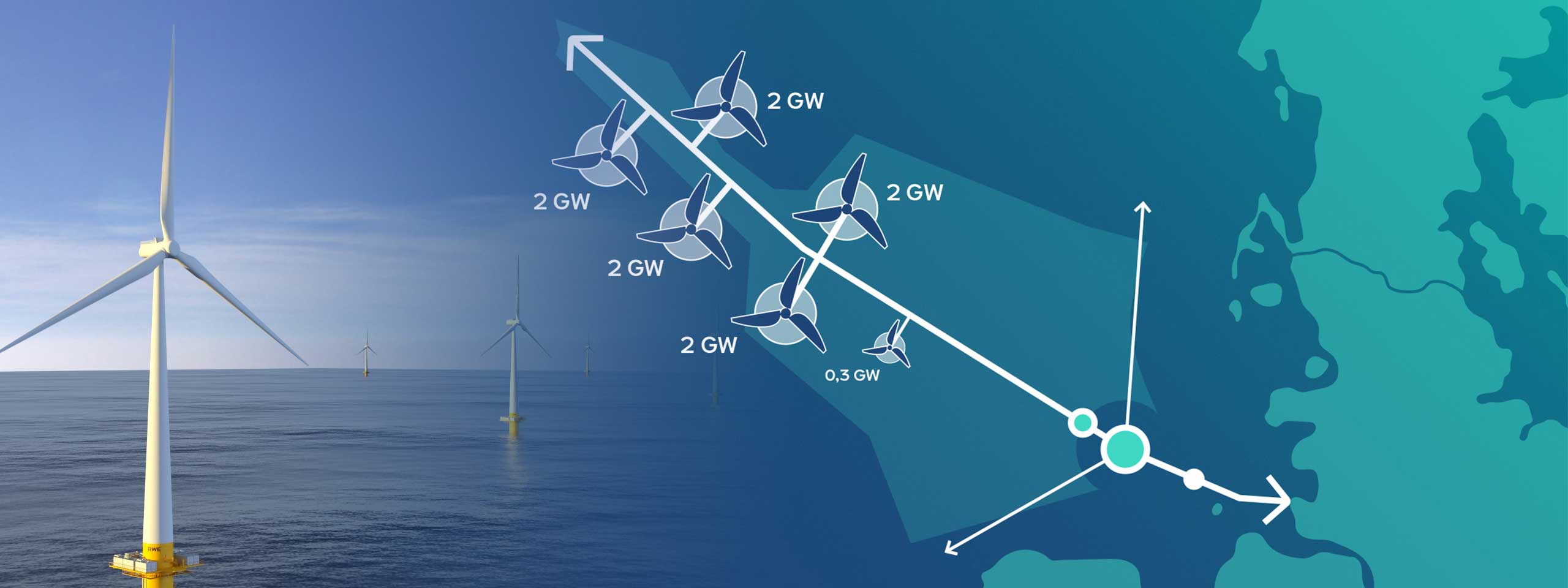 Ein Offshore-Windpark mit mehreren Turbinen und einem schematischen Diagramm zur Energieverteilung.
