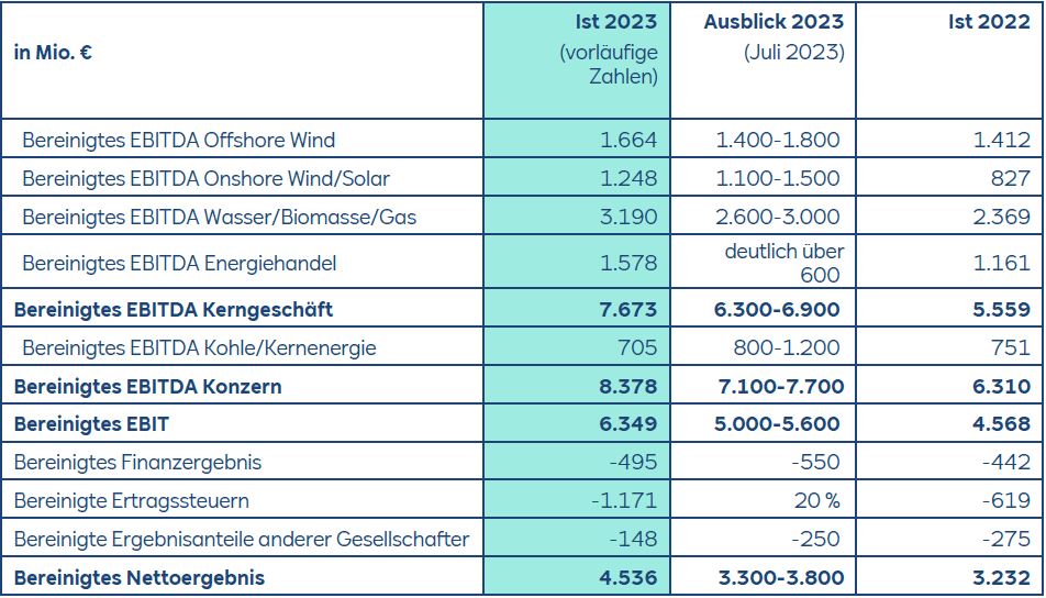 RWE Image